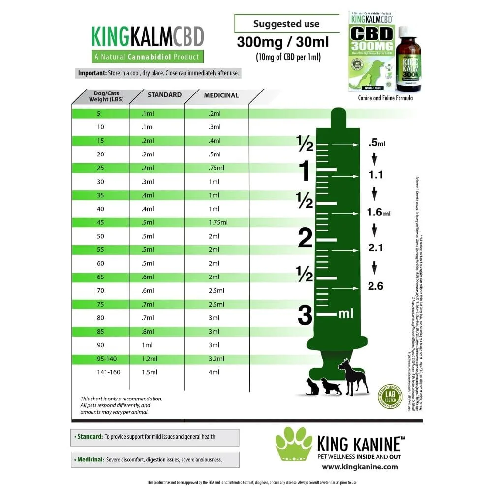 KING KALM 300mg - Large Pet Formula 45 to 65lbs