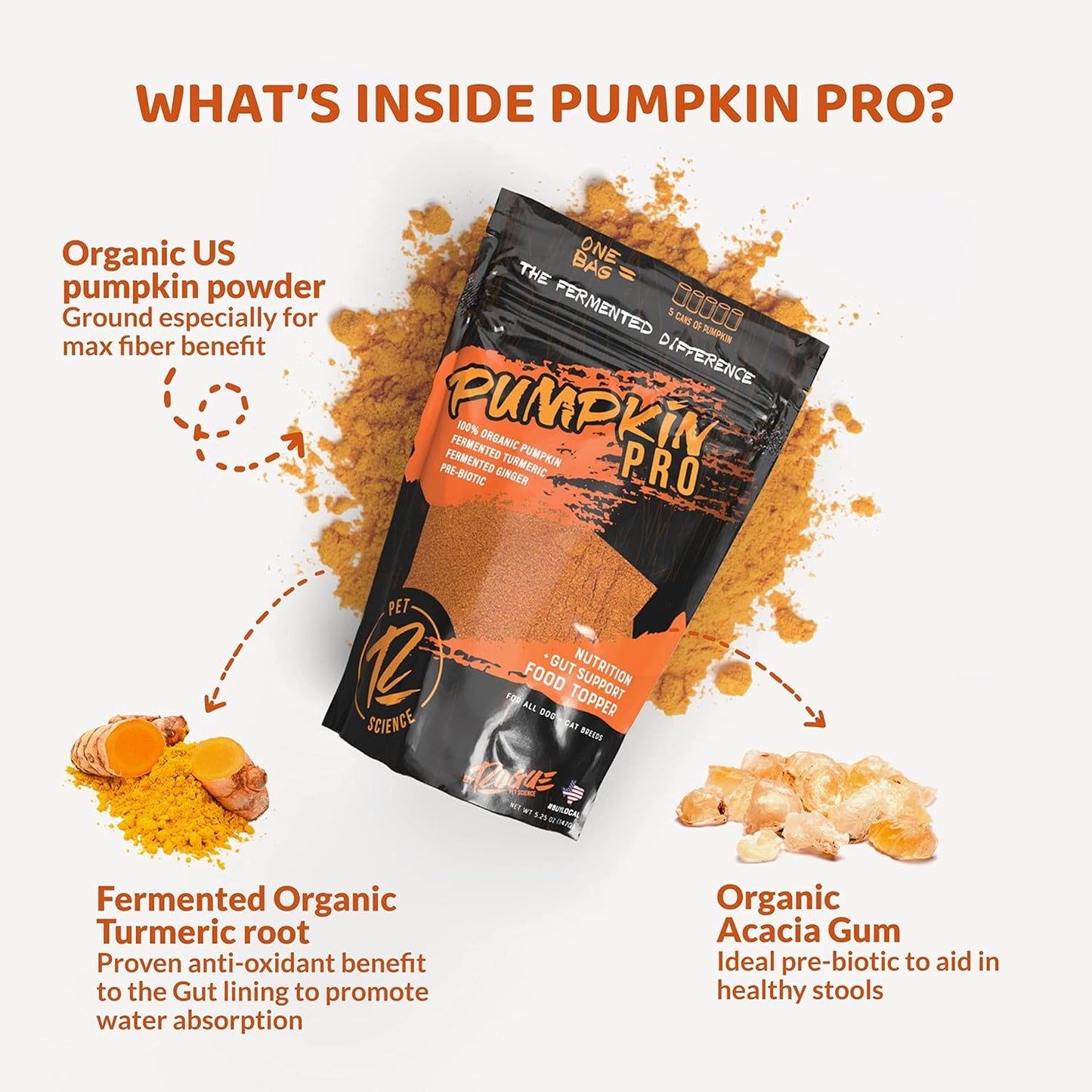 Rogue Pumpkin Pro for Dogs w/Organic Pumpkin