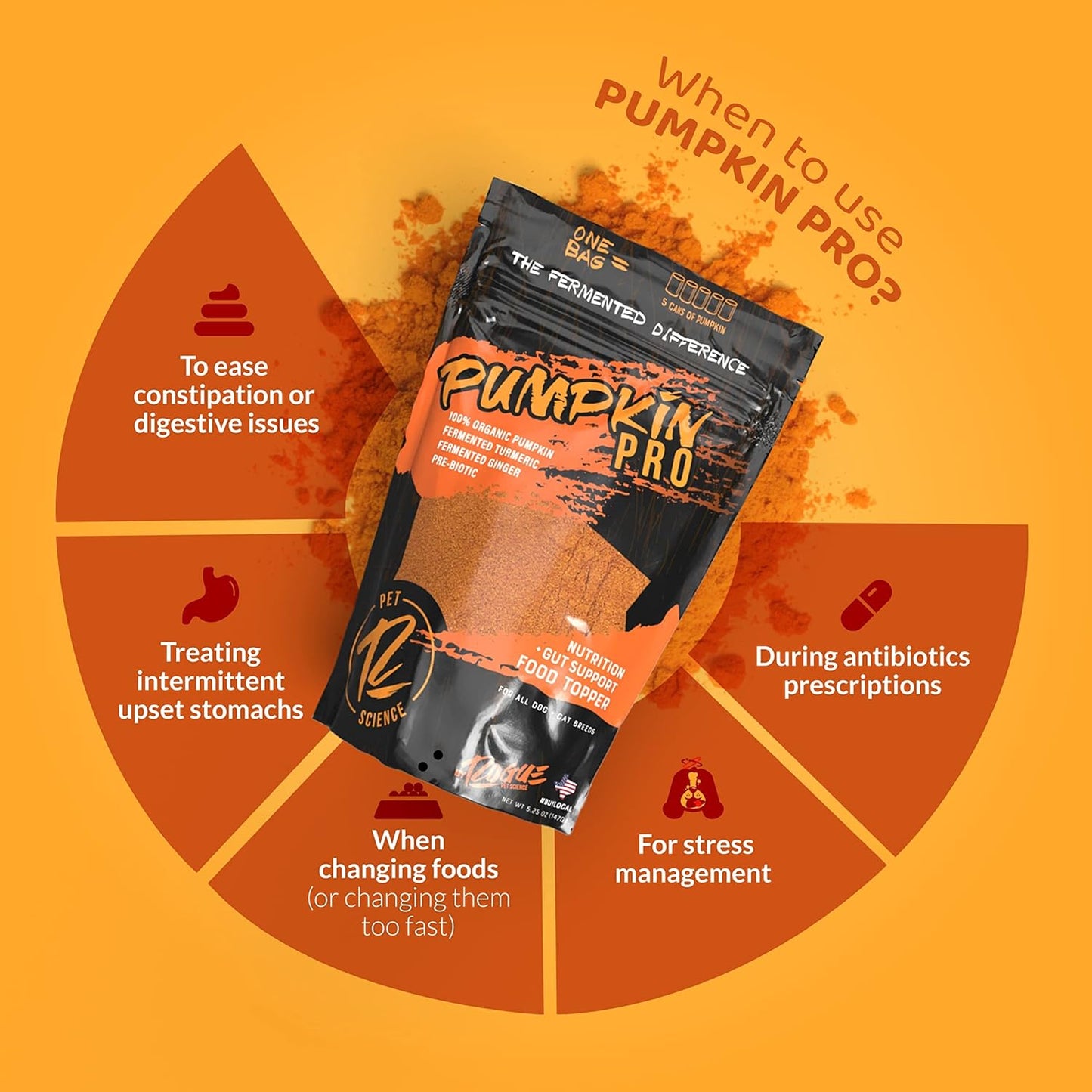 Rogue Pumpkin Pro for Dogs w/Organic Pumpkin