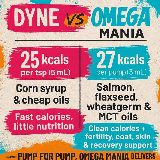 RP Naturals Exclusive Omega Mania Oil Blend