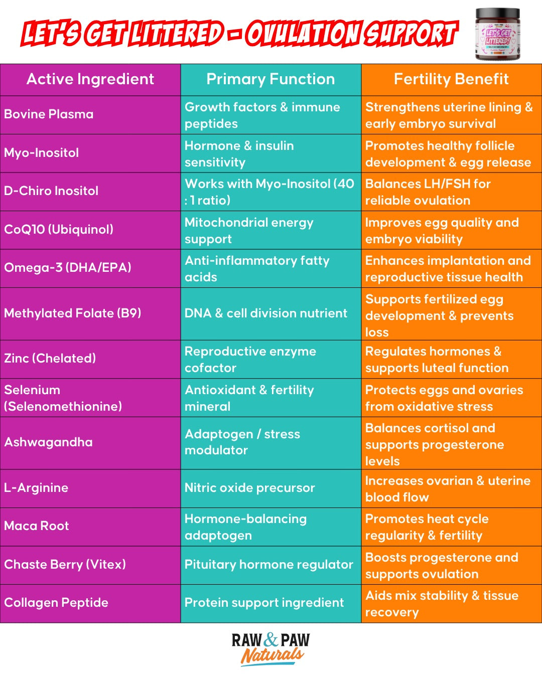 RP Naturals Exclusive Let's Get Littered - Ovulation Support
