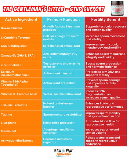 RP Naturals Exclusive The Gentlemen's Litter - Stud Support
